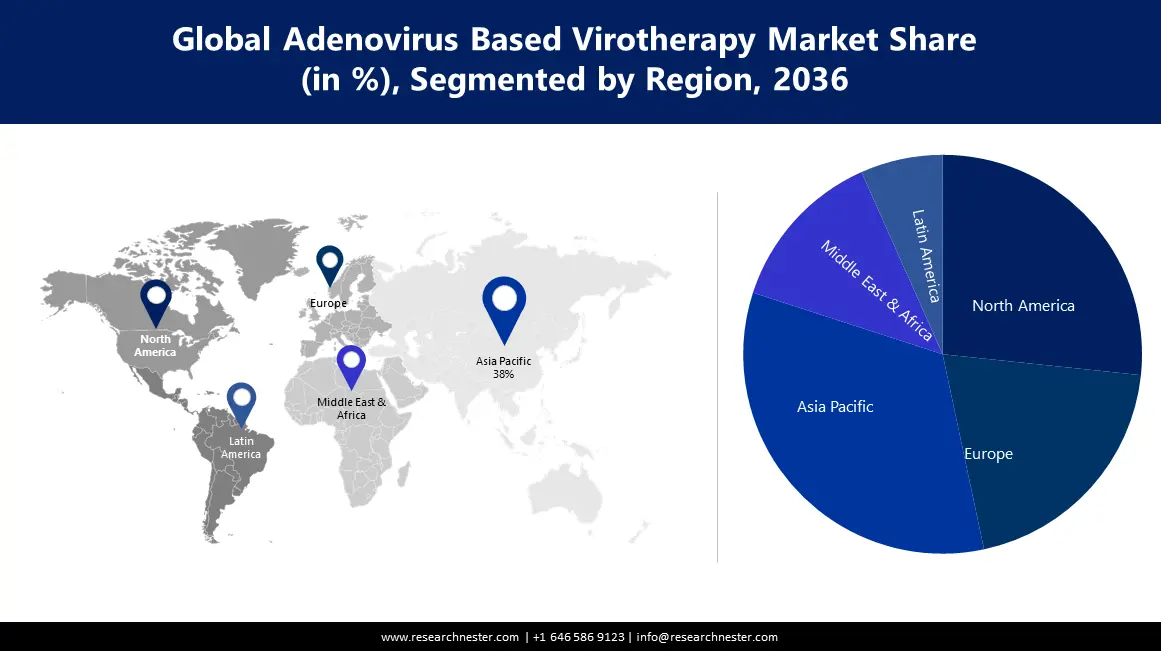 Adenovirus Based Virotherapy Market Region
